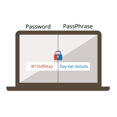 What to Prioritize for a Secure Password Strategy